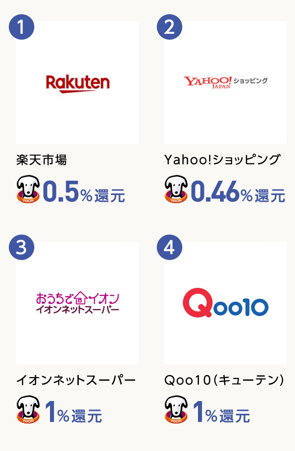 1 楽天市場 0.5%還元 2 Yahoo!ショッピング 0.46%還元 3 イオンネットスーパー 1%還元 4 Qoo10(キューテン) 1%還元