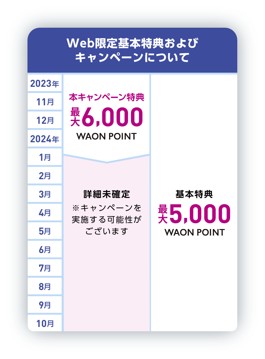 Web限定基本特典およびキャンペーンについて