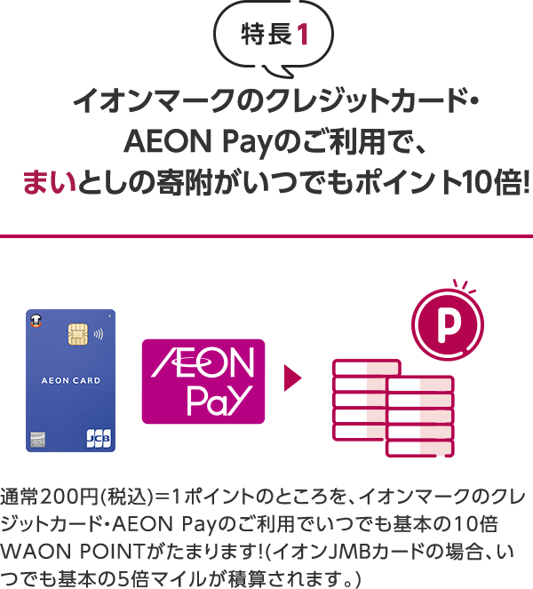 特長1 イオンマークのクレジットカード・AEON Payのご利用で、まいとしの寄附がいつでもポイント10倍! 通常200円(税込)=1ポイントのところを、イオンマークのクレジットカード・AEON Payのご利用でいつでも基本の10倍WAON POINTがたまります!(イオンJMBカードの場合、いつでも基本の5倍マイルが積算されます。)