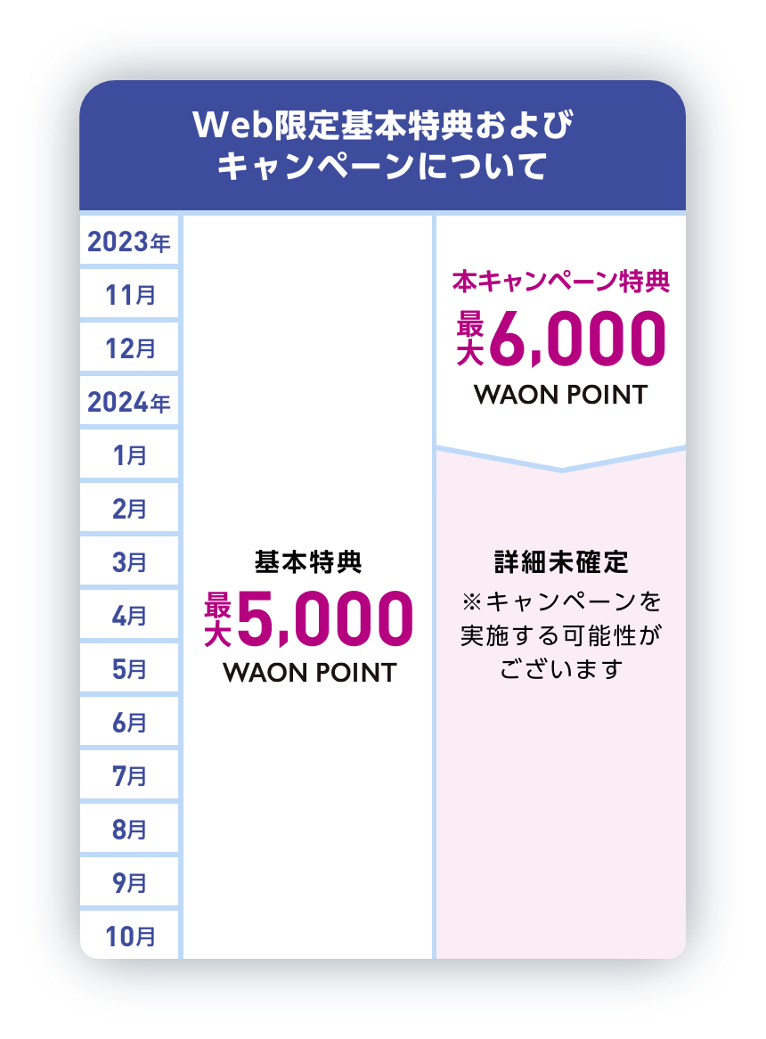 Web限定基本特典およびキャンペーンについて