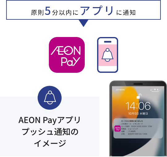原則5分以内にアプリに通知 AEON Pay AEON Payアプリ プッシュ通知のイメージ