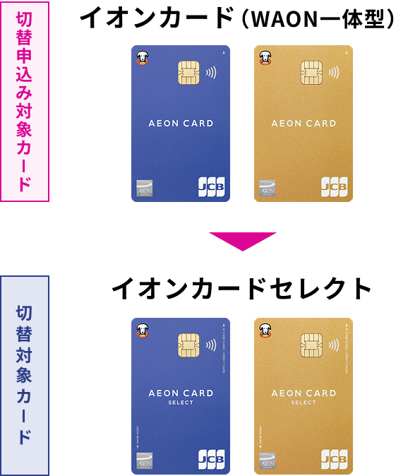 切替申込み対象カード イオンカード（WAON一体型） 切替対象カード イオンカードセレクト