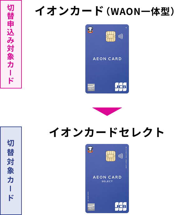 切替申込み対象カード イオンカード（WAON一体型） 切替対象カード イオンカードセレクト