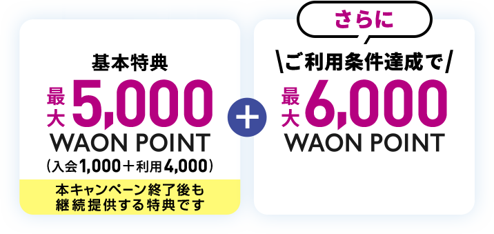 基本特典 最大5,000WAON POINT(入会1,000+利用4,000) 本キャンペーン終了後も継続提供する特典です さらに ご利用条件達成で 最大6,000WAON POINT 