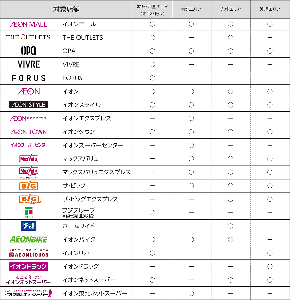 対象店舗一覧