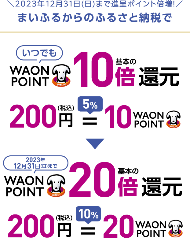 2023年12月31日(日)まで進呈ポイント倍増! まいふるからのふるさと納税で いつでもWAON POINT 基本の10倍還元 200円(税込) 5% 10WAON POINT 2023年12月31日(日)まで WAON POINT 基本の20倍還元 200円(税込) 10% 20WAON POINT