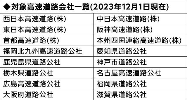 ◆対象高速道路会社一覧(2023年12月1日現在)