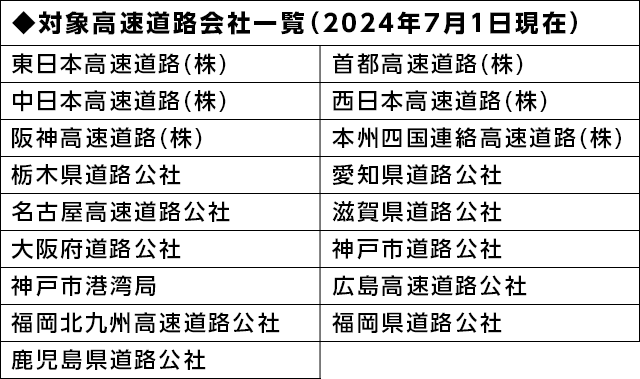 ◆対象高速道路会社一覧(2024年7月1日現在)