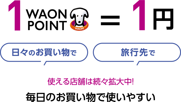 1WAON POINT=1円 日々のお買い物で 旅行先で 使える店舗は続々拡大中! 毎日のお買い物で使いやすい