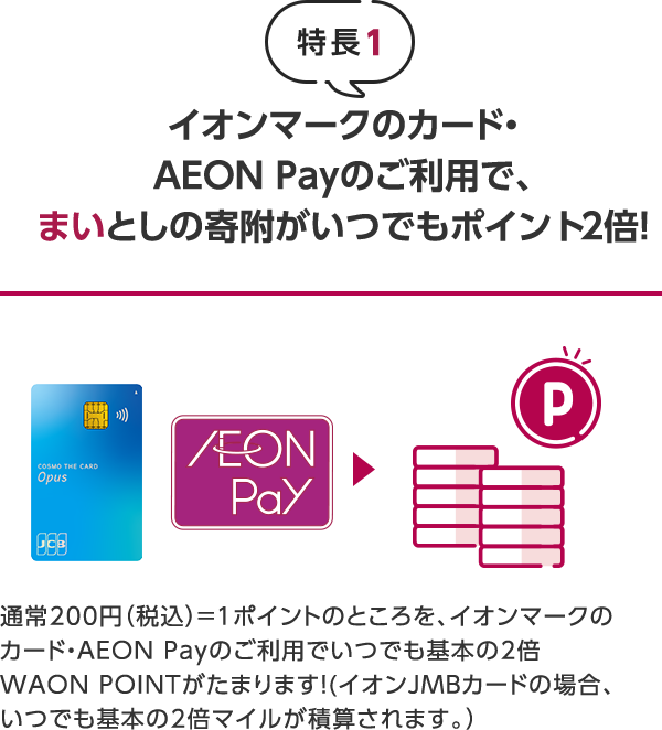 特長1 イオンマークのカード・AEON Payのご利用で、まいとしの寄附がいつでもポイント2倍! 通常200円(税込)=1ポイントのところを、イオンマークのカード・AEON Payのご利用でいつでも基本の2倍WAON POINTがたまります!(イオンJMBカードの場合、いつでも基本の2倍マイルが積算されます。)