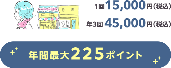 （例）１回15,000円(税込)／年３回45,000円(税込)｜年間最大225ポイント