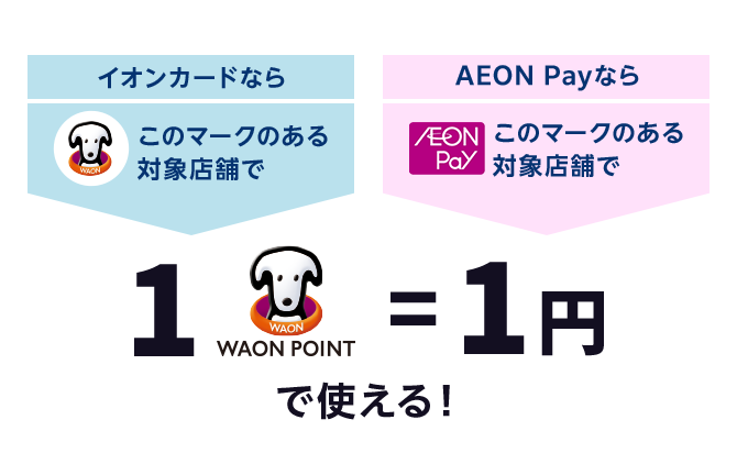 ［イオンカードなら (WAON POINTマーク)このマークのある対象店舗で］［AEON Payなら (AEON Payマーク)このマークのある対象店舗で］1WAON POINT＝1円で使える！