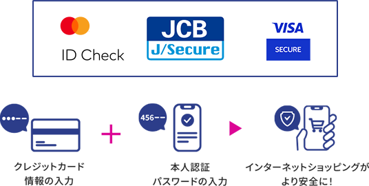 ［Mastercard ID Check | J/Secure | Visa Secure］＜クレジットカード情報の入力＞＋＜本人認証 パスワードの入力＞→インターネットショッピングがより安全に！
