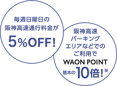 毎週日曜日の阪神高速通行料金が5%OFF！ 阪神高速パーキングエリアなどでのご利用でWAON POINT基本の10倍！※