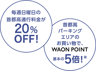 毎週日曜日の首都高通行料金が20%OFF！ 首都高パーキングエリアのお買い物で、WAON POINT基本の5倍！※