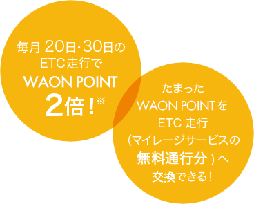 毎日20日・30日のETC走行でWAON POINT2倍※ たまったWAON POINTをETC走行(マイレージサービスの無料通行分)へ交換できる！