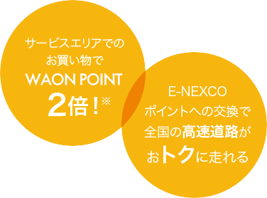 サービスエリアでのお買い物でWAON POINT2倍※ E-NEXCOポイントへの交換で全国の高速道路がおトクに走れる