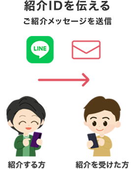 ご家族 ご友人ご紹介特典 イオンカード 暮らしのマネーサイト