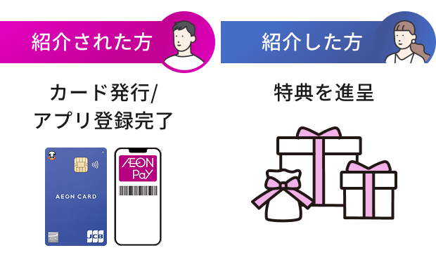 紹介された方 カード発行/アプリ登録完了 紹介した方 特典を進呈