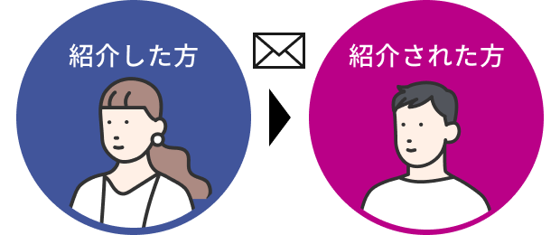 紹介した方 紹介された方