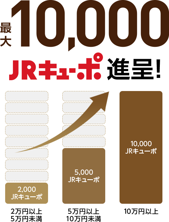 最大 10,000JRキューポ 進呈!
