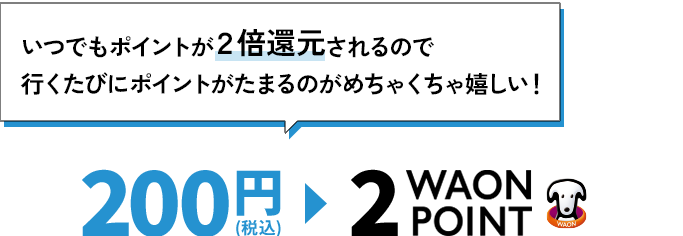 いつでもポイントが2倍還元されるので行くたびにポイントがたまるのがめちゃくちゃ嬉しい! 200円(税込)→2WAON POINT