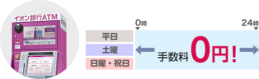 イオン銀行ATM［平日、土日、日曜・祝日 手数料0円！（0時-24時）］
