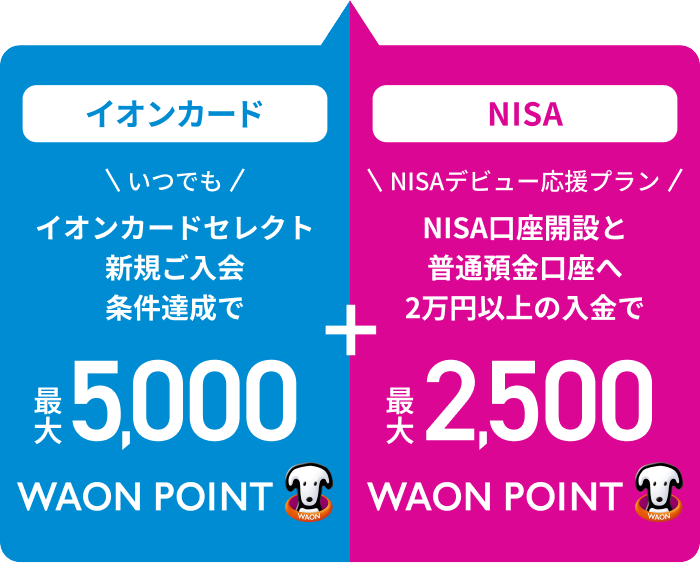 イオンカード いつでも イオンカードセレクト 新規ご入会 条件達成で 最大5,000WAON POINT NISA NISAデビュー応援プラン NISA口座開設と 普通預金口座へ 2万円以上の入金で 最大2,500WAON POINT