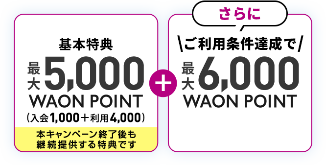 基本特典最大5,000WAON POINT(入会1,000+利用4,000)本キャンペーン終了後も継続提供する特典です ご利用条件達成で さらに 最大6,000WAON POINT