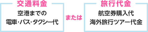 交通料金（空港までの電車・バス・タクシー代）または 旅行代金（航空券購入代 海外旅行ツアー代金）