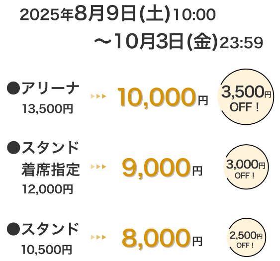 2025年8月9日(土)10:00～10月3日(金)23:59 アリーナ13,500円 → 10,000円 3,500円OFF！ スタンド着席指定12,000円 → 9,000円　3,000円OFF！ スタンド10,500円 → 8,000円 2,500円OFF！