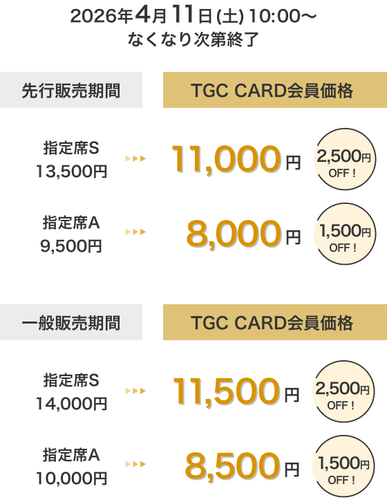2026年4月11日(土)10:00～なくなり次第終了 先行販売期間 TGC CARD会員価格 指定席S 13,500円→11,000円 2,500円OFF！ 指定席A 9,500円→8,000円 1,500円OFF！ 一般販売期間 TGC CARD会員価格 指定席S 14,000円→11,500円 2,500円OFF！ 指定席A 10,000円→8,500円 1,500円OFF！