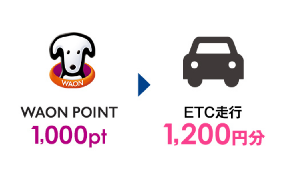 WAON POINT 1,000pt ETC走行 1,200円分