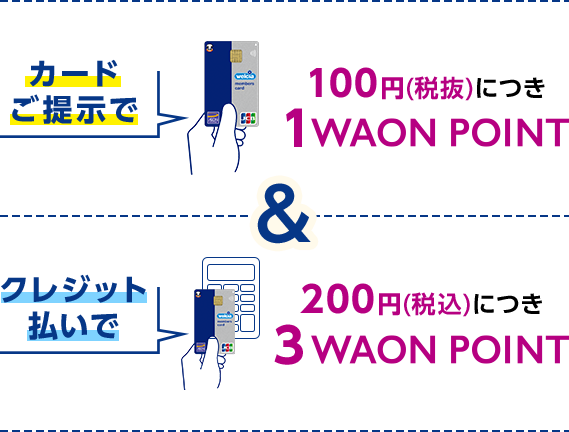 カードご提示で100円(税抜)につき1WAON POINT & クレジット払いで200円(税込)につき3WAON POINT