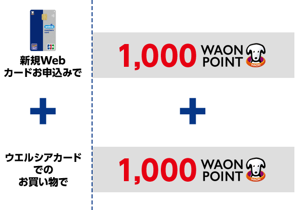 新規Webカードお申込みで1,000WAON POINT + ウエルシアカードでのお買い物で 1,000WAON POINT