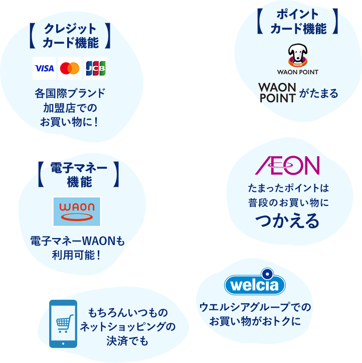 【クレジットカード機能】Visa/Mastercard/JCB 各国際ブランド加盟店でのお買い物に!|【ポイントカード機能】WAON POINTがたまる|【電子マネー機能】電子マネーWAONも利用可能!|AEON たまったポイントは普段のお買い物につかえる|もちろんいつものネットショッピングの決済でも|ウエルシアグループでのお買い物がおトクに