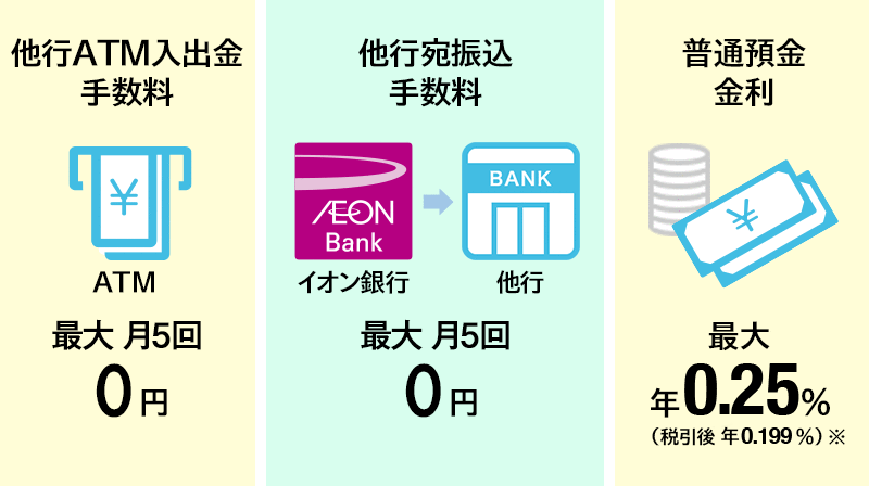 他行ATM入出金手数料 最大 月5回0円 他行宛振込手数料 最大 月5回0円 普通預金金利 最大 年0.25％(税引後 年0.199％)※