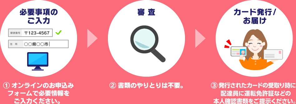 1.必要事項のご入力 ①オンラインのお申込みフォームで必要情報をご入力ください。2.審査 ②書類のやりとりは不要。3.カード発行/お届け ③ 発行されたカードの受取り時に配達員に運転免許証などの本人確認書類をご提示ください。