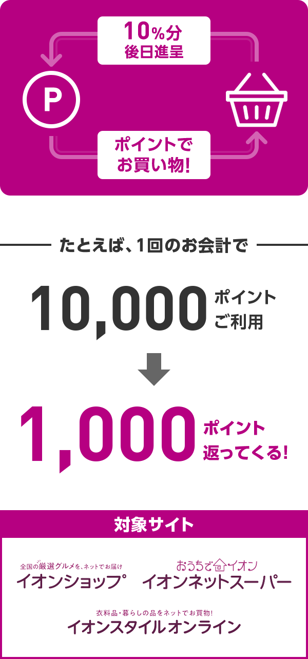 10%分後日進呈 ポイントでお買い物！ たとえば、1回のお会計で 10,000ポイントご利用 → 1,000ポイント返ってくる！ 対象サイト 全国の厳選グルメを、ネットでお届け イオンショップ おうちでイオン イオンネットスーパー 衣料品・暮らしの品をネットでお買物！ イオンスタイルオンライン