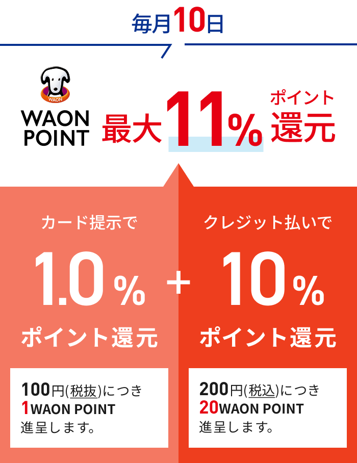 毎月10日WAON POINT 最大11%ポイント還元 カード提示で1.0％ポイント還元 100円(税抜)につき1WAON POINT進呈します。＋クレジット払いで10%ポイント還元 200円(税込)につき20WAON POINT進呈します。