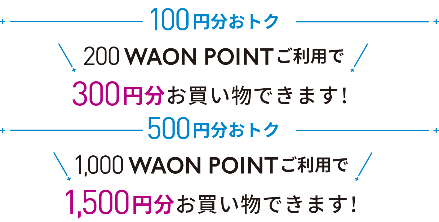 100円分おトク 200WAON POINTご利用で300円分お買い物できます！ 500円分おトク 1,000WAON POINTご利用で1,500円分お買い物できます！