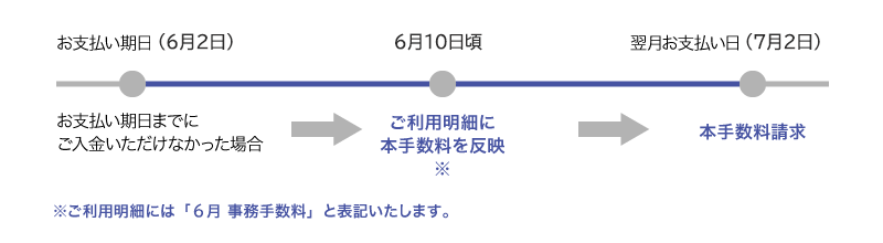 ご請求スケジュール