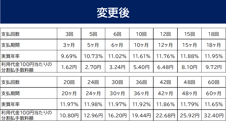 変更後の分割支払手数料算出表