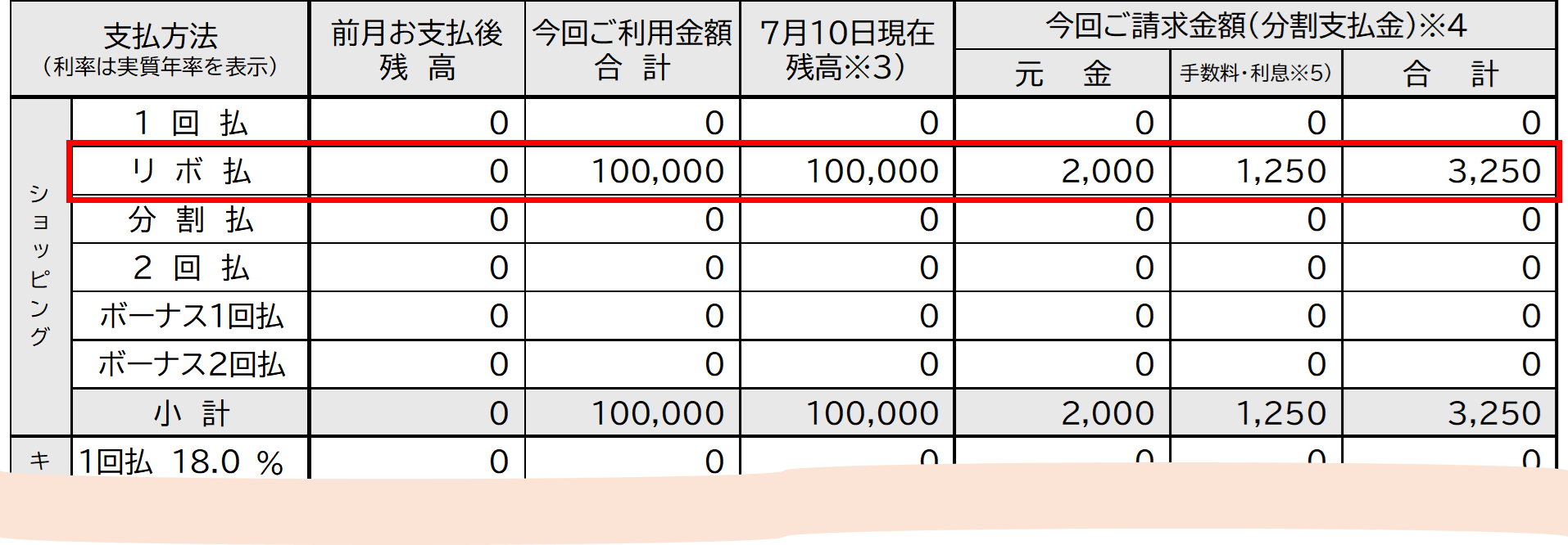 ご請求明細書表示