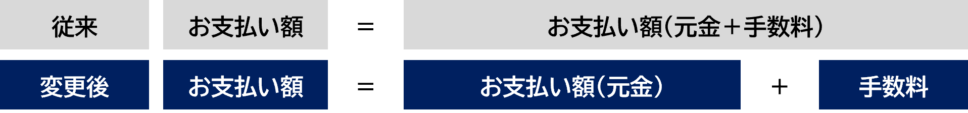 ショッピングリボ払いのお支払い額の算出方法