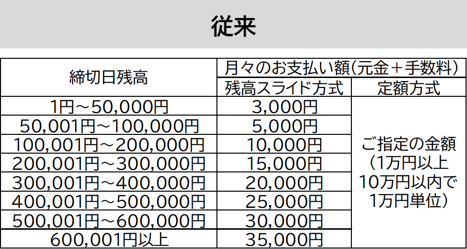 従来のお支払い額算出表