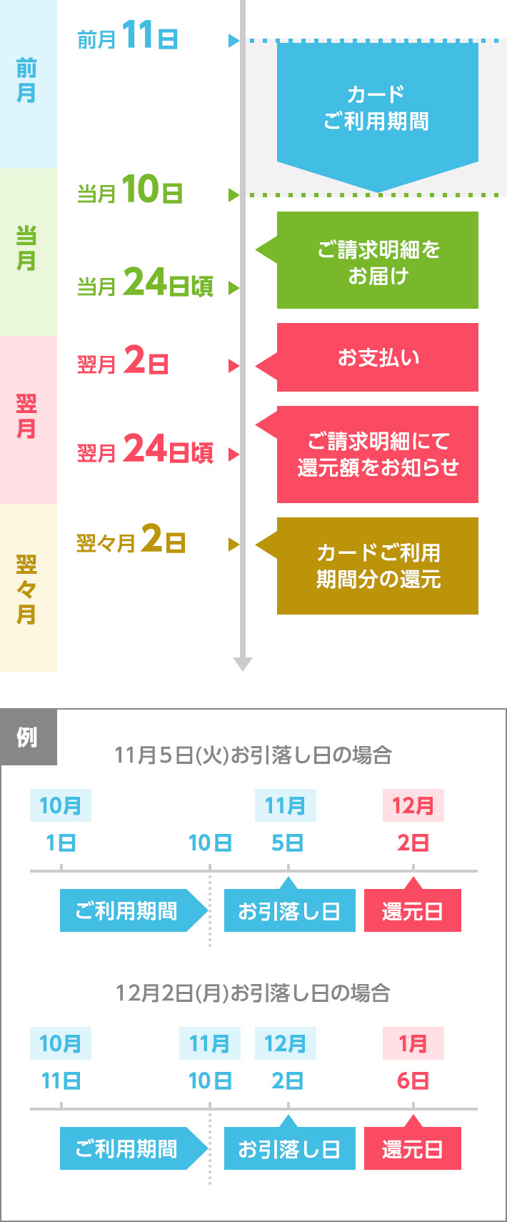 携帯 明細 イオン カード 確認