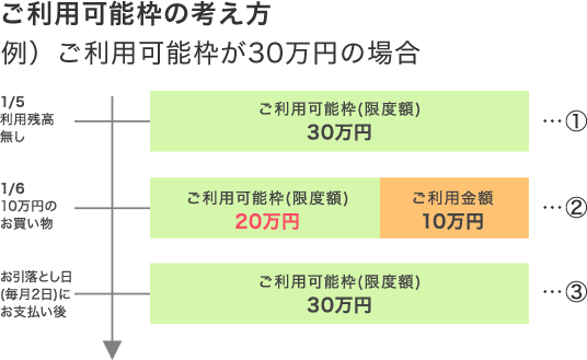 カードが利用できなかった場合について イオンカード 暮らしのマネーサイト