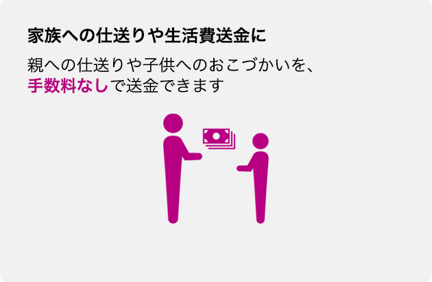 家族への仕送りや生活費送金に 親への仕送りや子供へのおこづかいを、手数料なしで送金できます