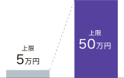 上限5万円 上限50万円